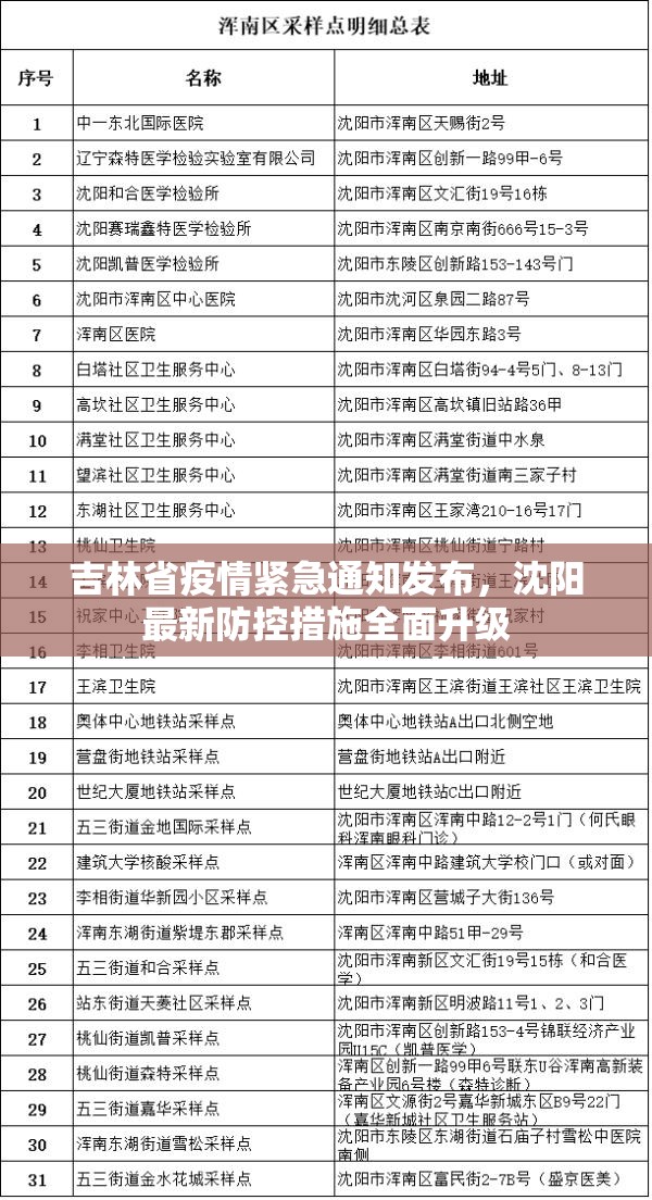 吉林省疫情紧急通知发布，沈阳最新防控措施全面升级