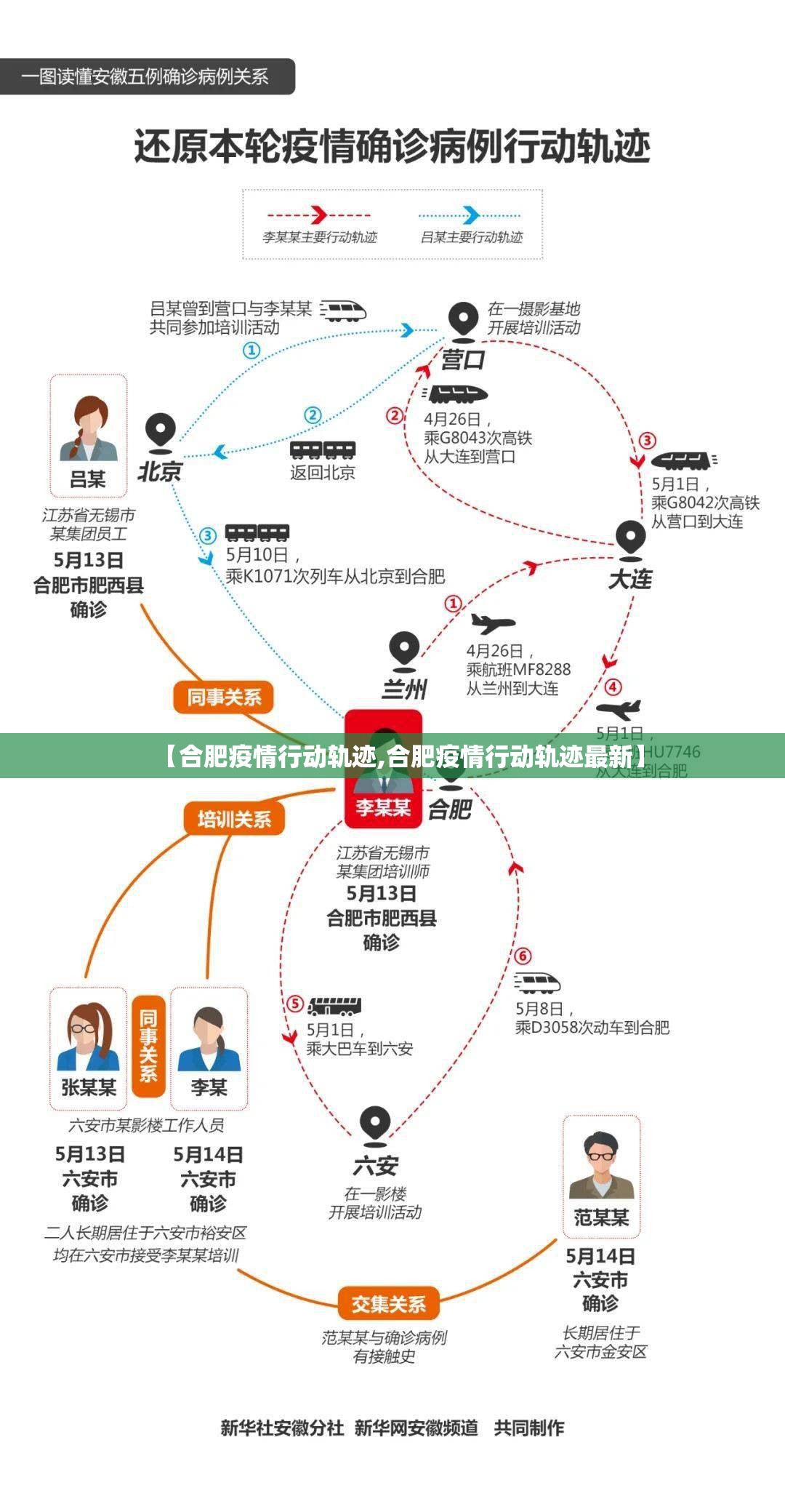 【合肥疫情行动轨迹,合肥疫情行动轨迹最新】