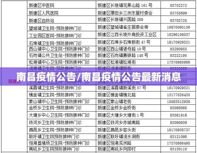 南昌疫情公告/南昌疫情公告最新消息