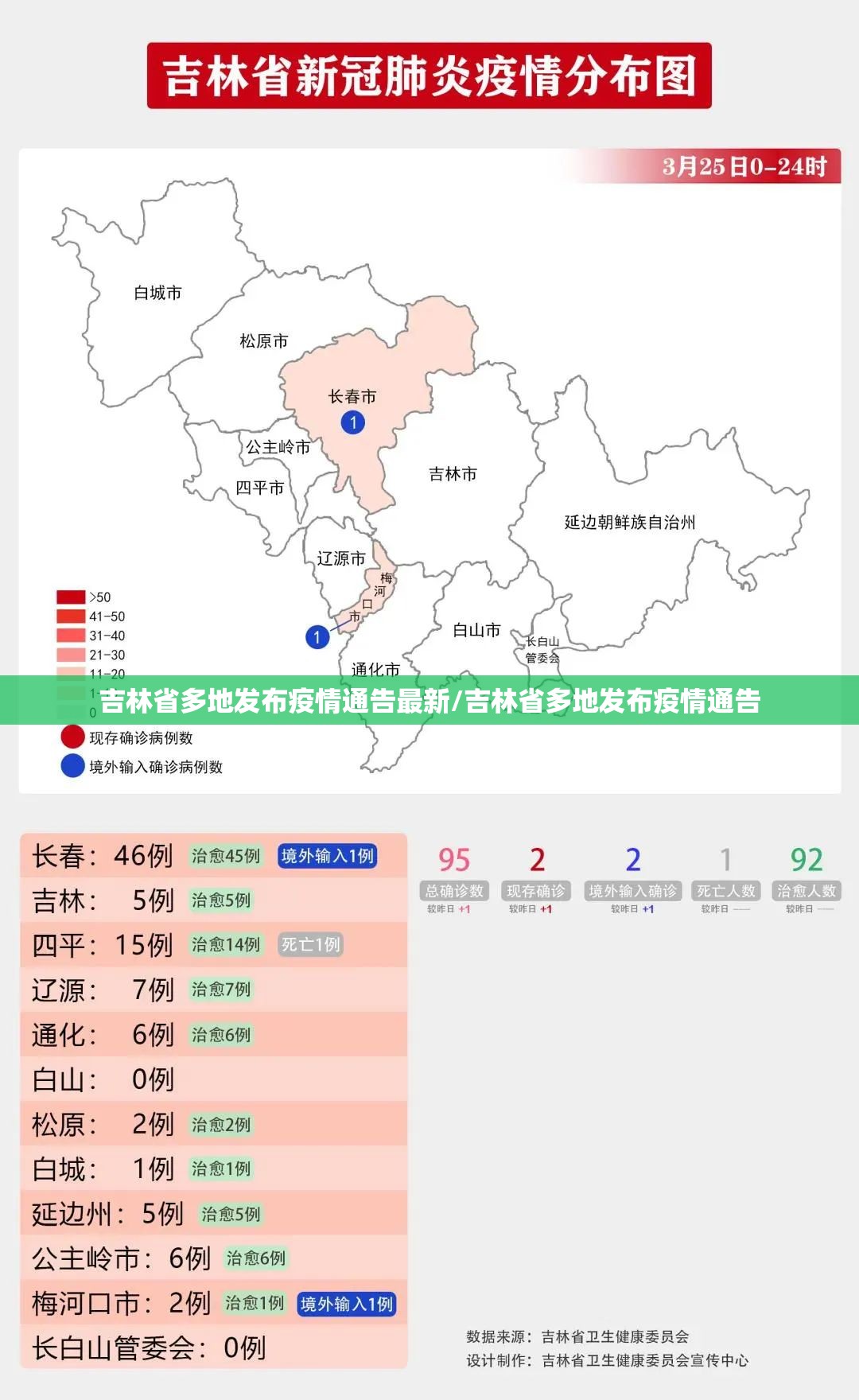 吉林省多地发布疫情通告最新/吉林省多地发布疫情通告
