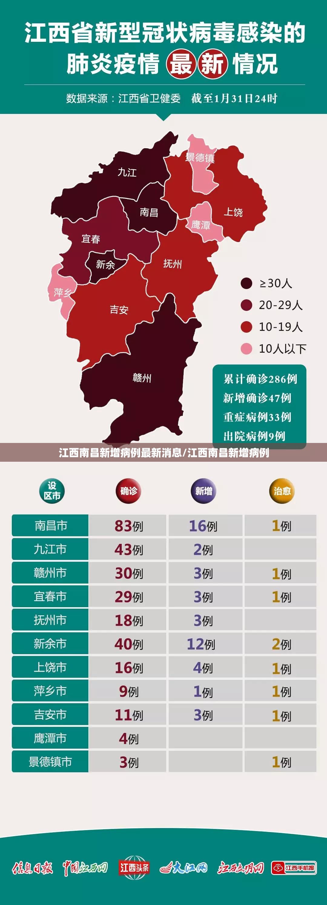 江西南昌新增病例最新消息/江西南昌新增病例
