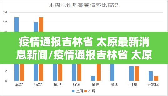 疫情通报吉林省 太原最新消息新闻/疫情通报吉林省 太原最新消息
