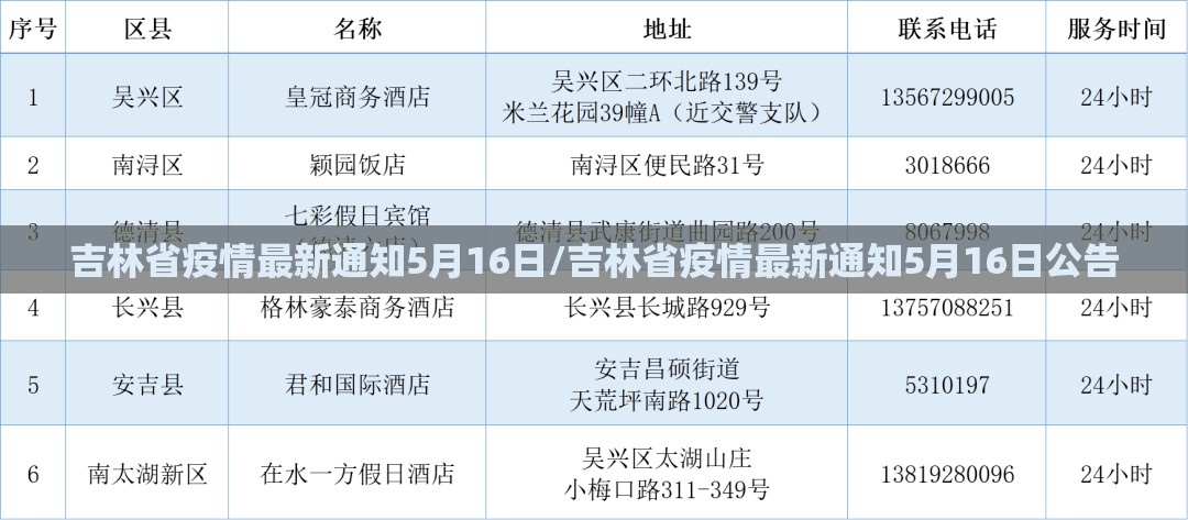 吉林省疫情最新通知5月16日/吉林省疫情最新通知5月16日公告