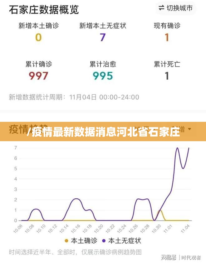 /疫情最新数据消息河北省石家庄