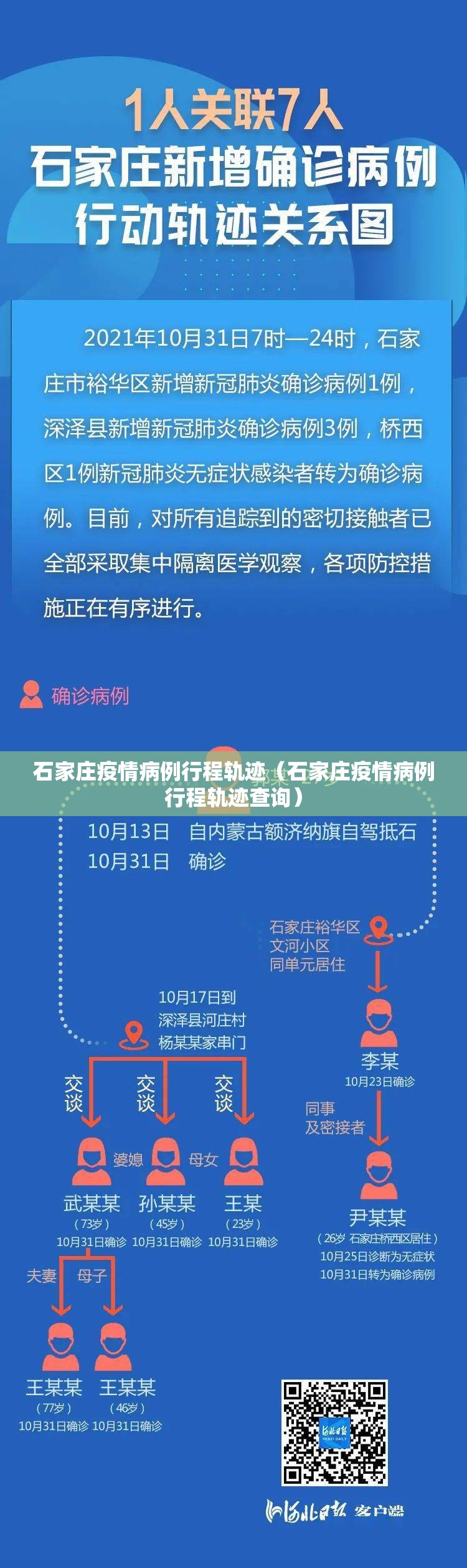 石家庄疫情病例行程轨迹（石家庄疫情病例行程轨迹查询）