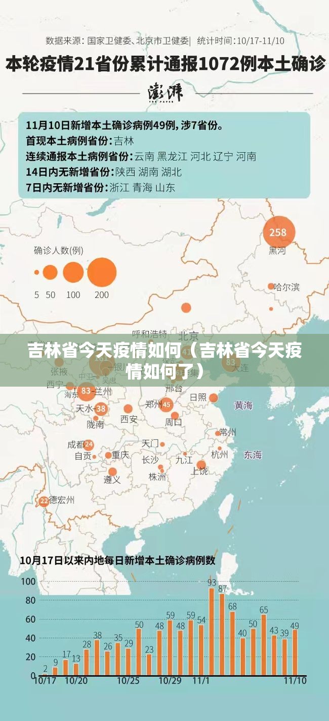 吉林省今天疫情如何（吉林省今天疫情如何了）