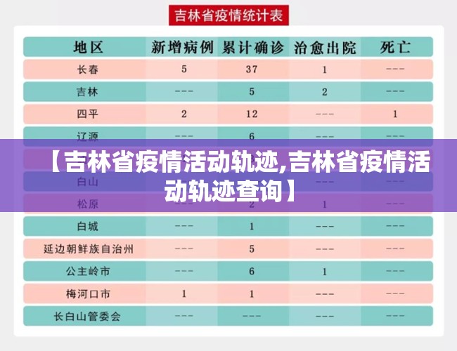 【吉林省疫情活动轨迹,吉林省疫情活动轨迹查询】