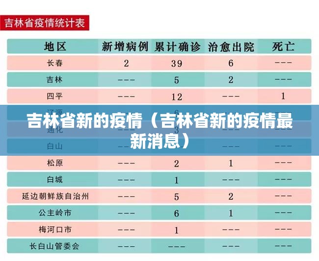 吉林省新的疫情（吉林省新的疫情最新消息）