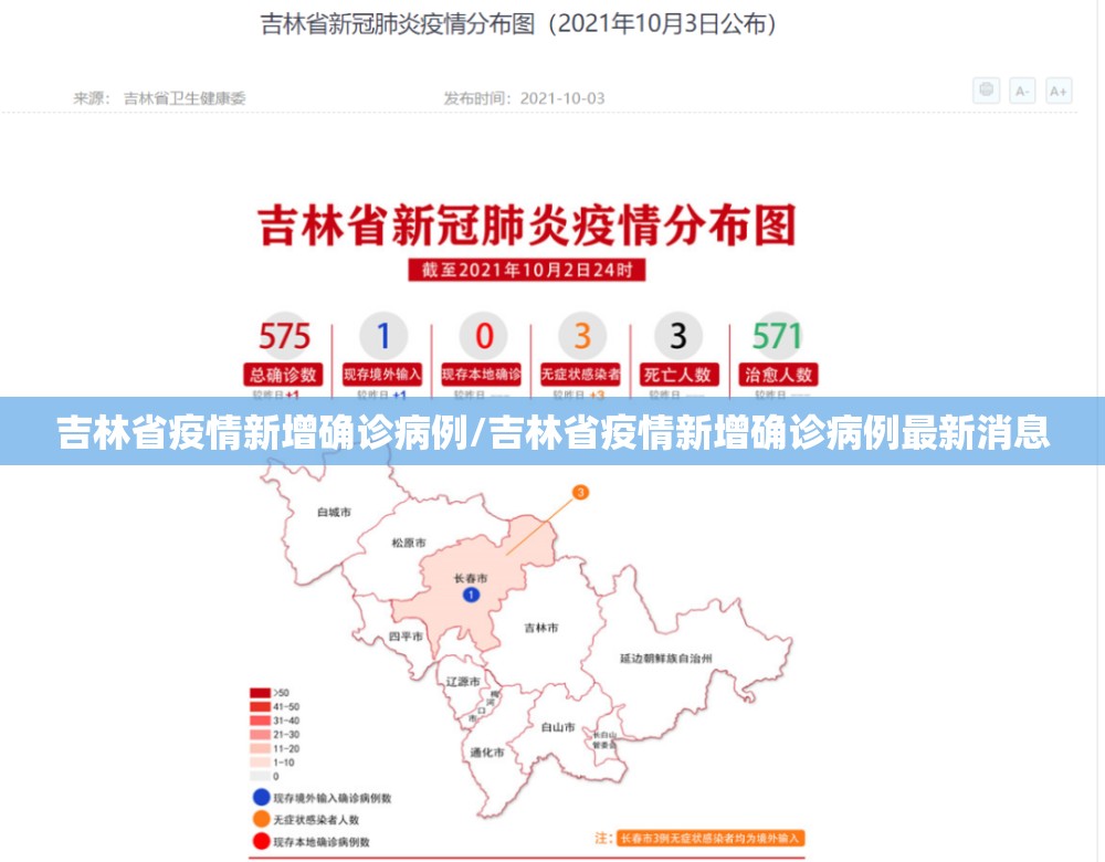 吉林省疫情新增确诊病例/吉林省疫情新增确诊病例最新消息