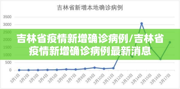 吉林省疫情新增确诊病例/吉林省疫情新增确诊病例最新消息
