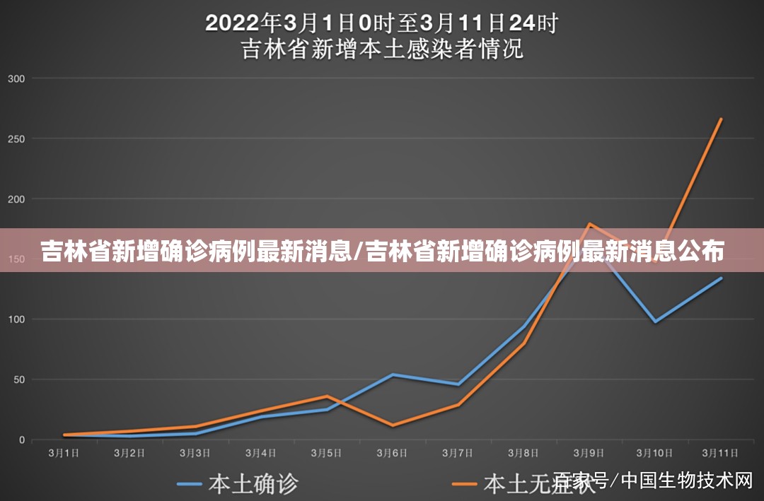 吉林省新增确诊病例最新消息/吉林省新增确诊病例最新消息公布