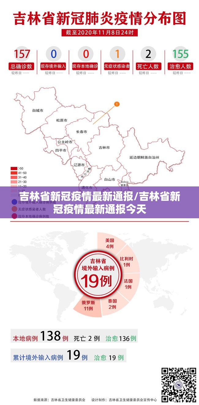 吉林省新冠疫情最新通报/吉林省新冠疫情最新通报今天