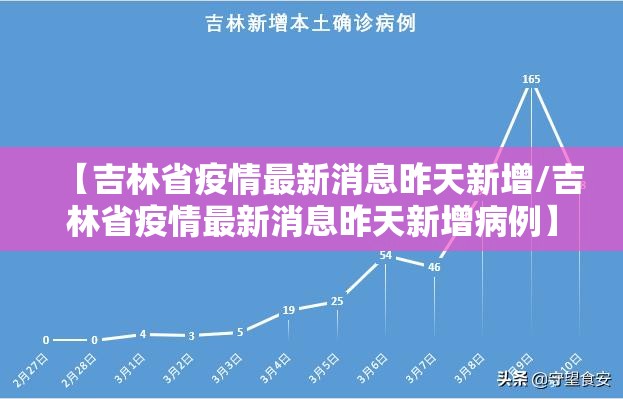 【吉林省疫情最新消息昨天新增/吉林省疫情最新消息昨天新增病例】