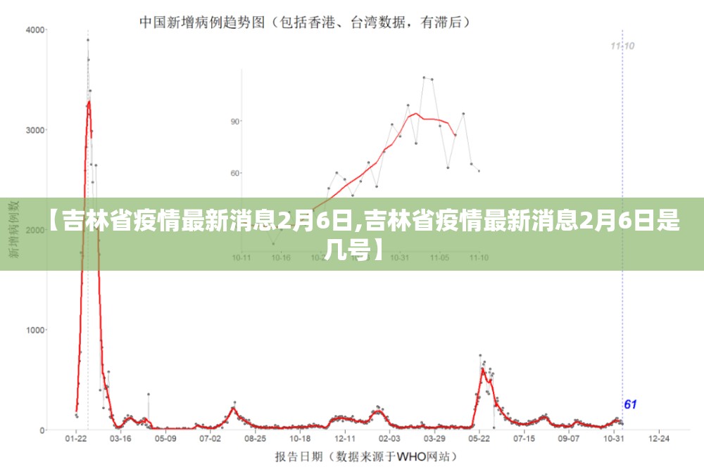 【吉林省疫情最新消息2月6日,吉林省疫情最新消息2月6日是几号】