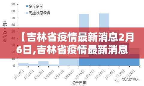 【吉林省疫情最新消息2月6日,吉林省疫情最新消息2月6日是几号】