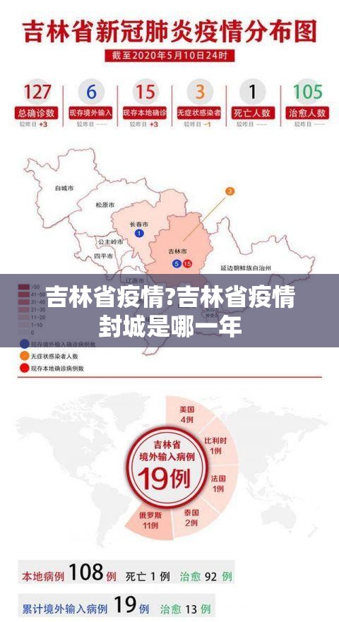 吉林省疫情?吉林省疫情封城是哪一年