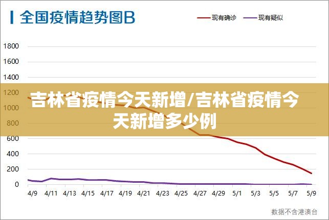 吉林省疫情今天新增/吉林省疫情今天新增多少例