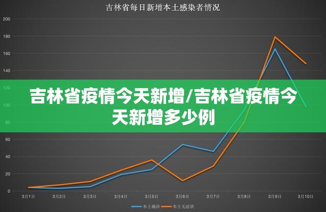 吉林省疫情今天新增/吉林省疫情今天新增多少例