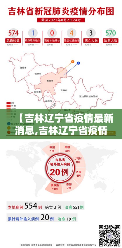 【吉林辽宁省疫情最新消息,吉林辽宁省疫情最新消息】