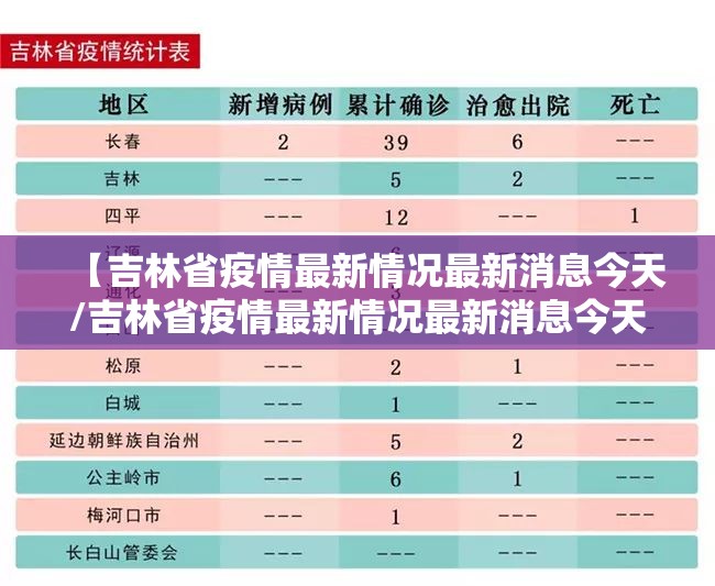 【吉林省疫情最新情况最新消息今天/吉林省疫情最新情况最新消息今天封城了】
