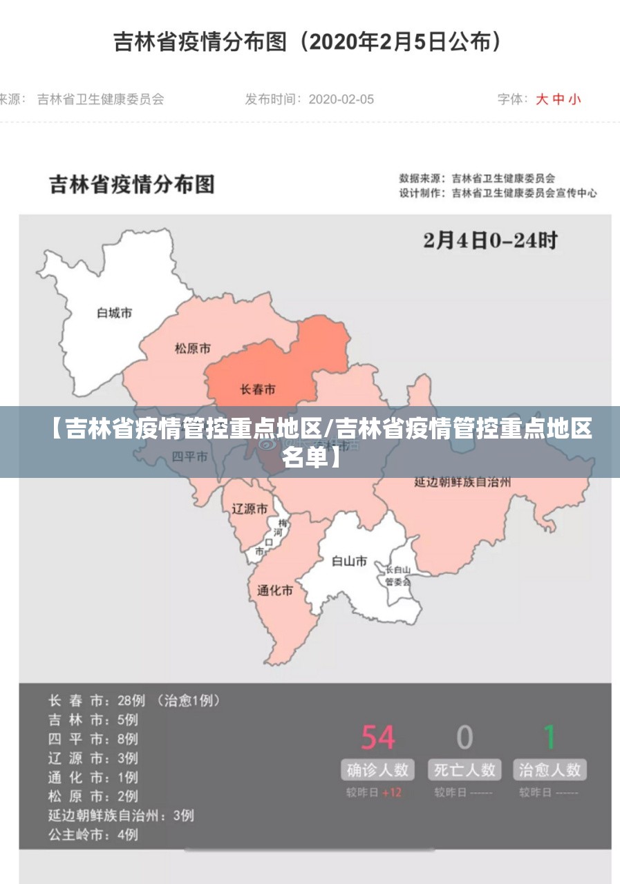 【吉林省疫情管控重点地区/吉林省疫情管控重点地区名单】