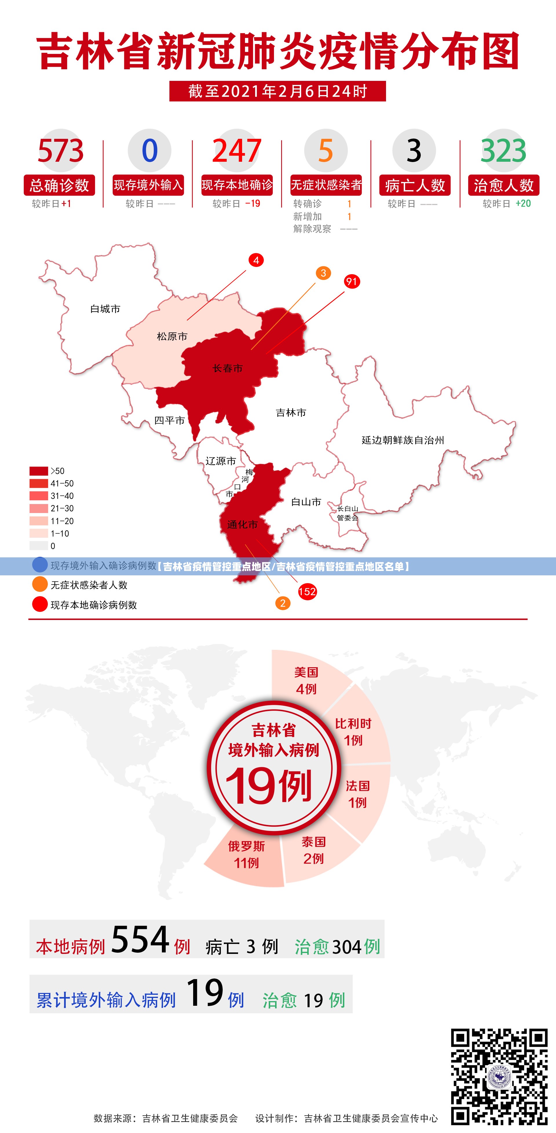 【吉林省疫情管控重点地区/吉林省疫情管控重点地区名单】