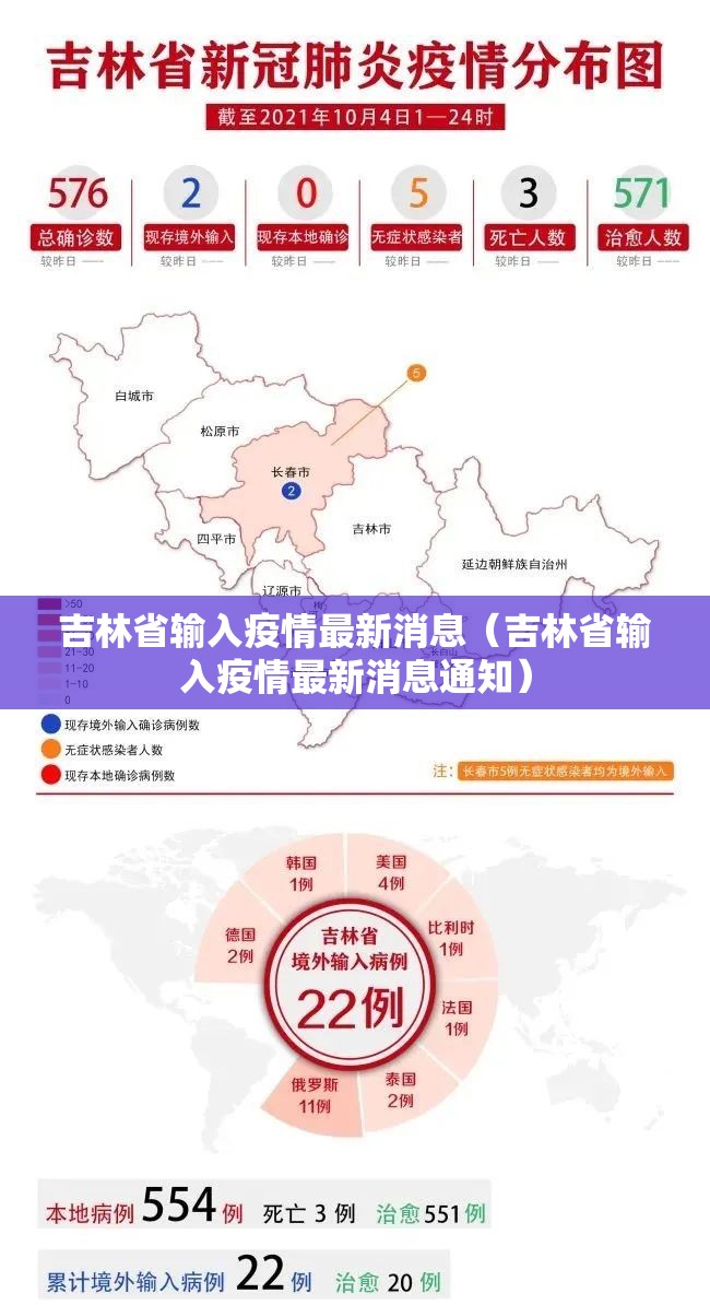 吉林省输入疫情最新消息（吉林省输入疫情最新消息通知）