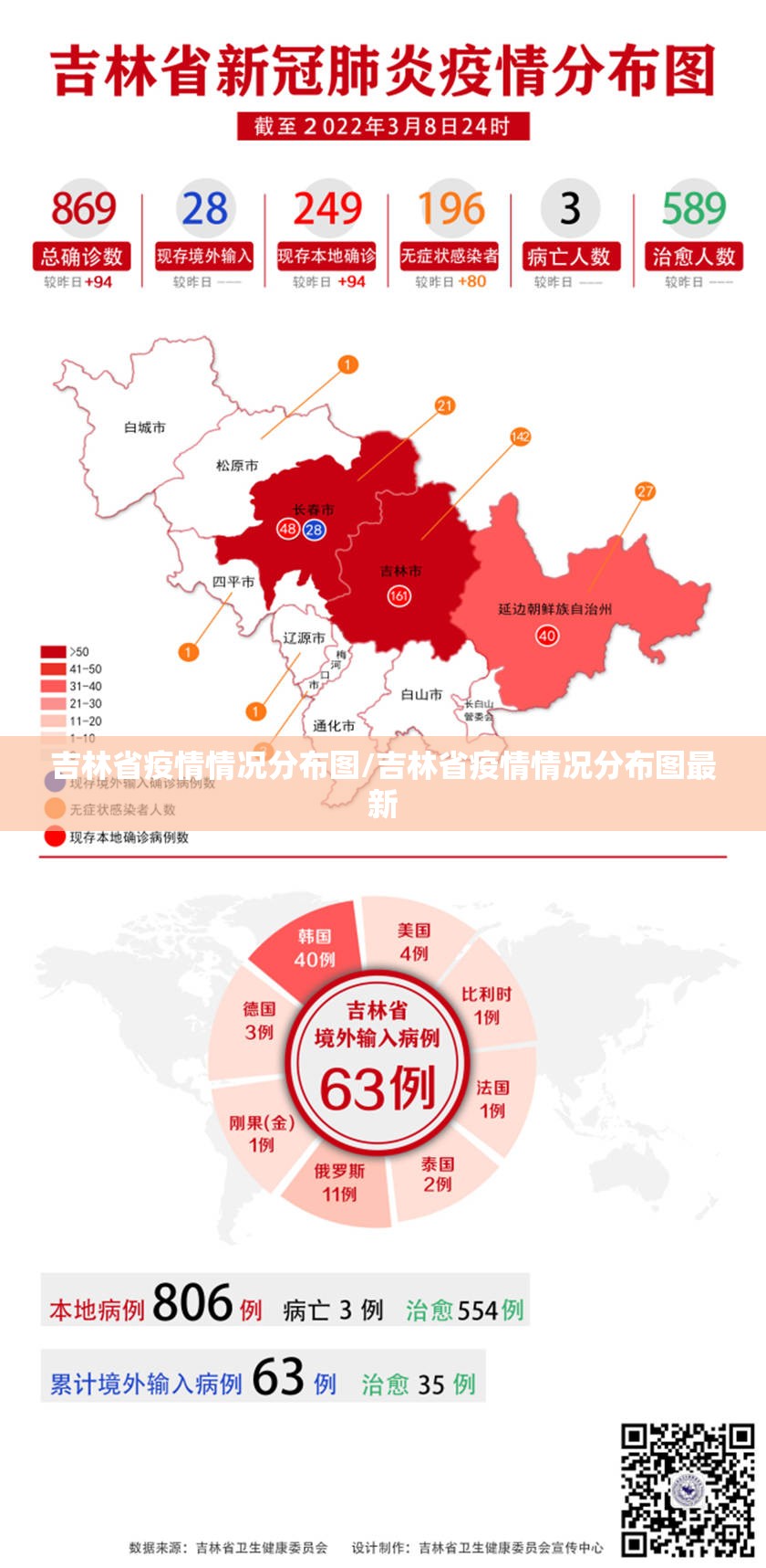 吉林省疫情情况分布图/吉林省疫情情况分布图最新