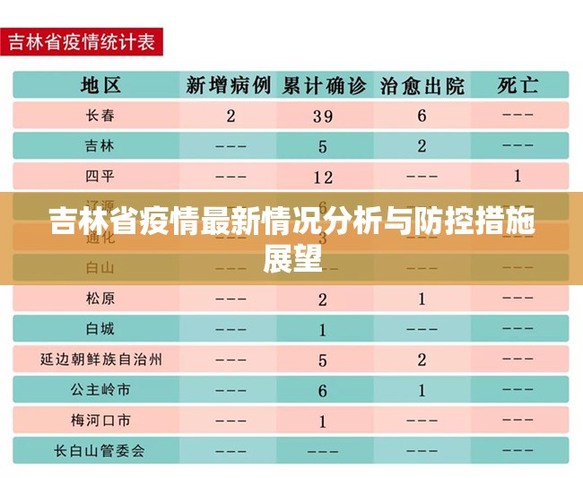 吉林省疫情最新情况分析与防控措施展望
