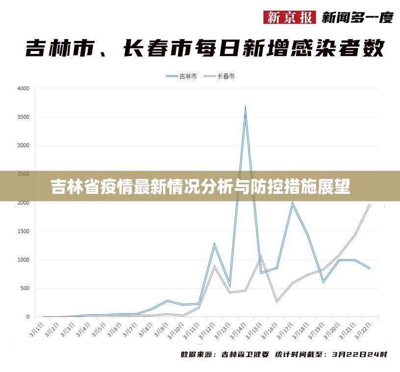 吉林省疫情最新情况分析与防控措施展望