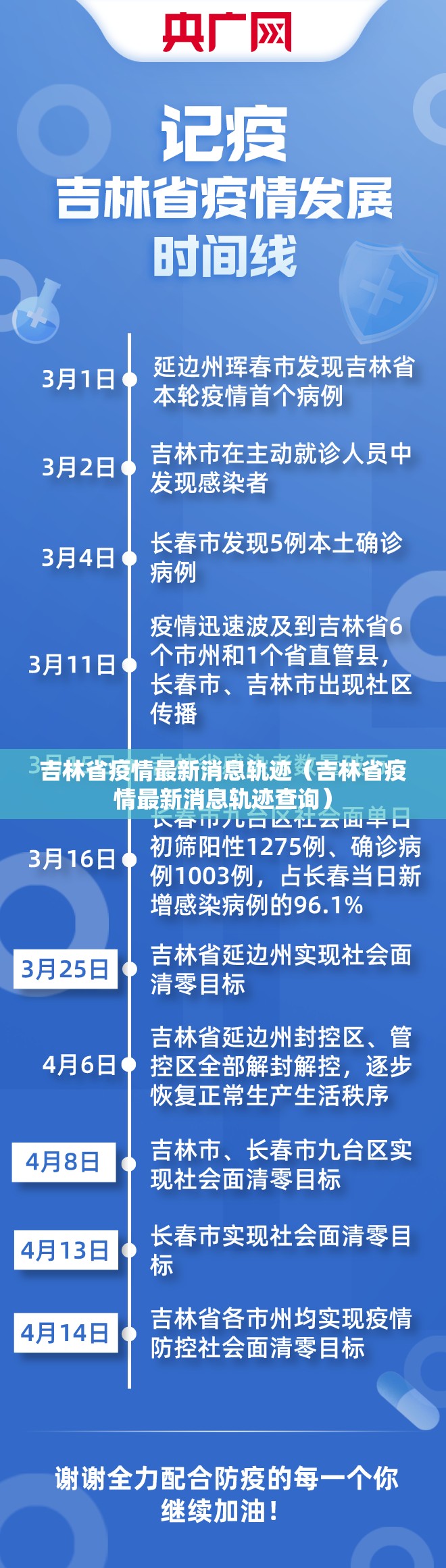 吉林省疫情最新消息轨迹（吉林省疫情最新消息轨迹查询）