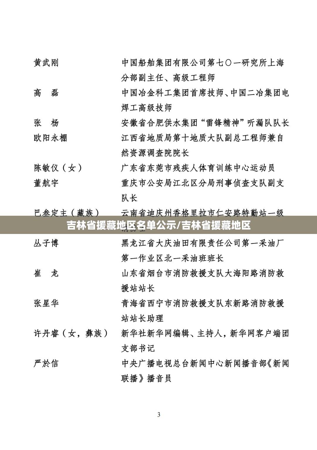 吉林省援藏地区名单公示/吉林省援藏地区