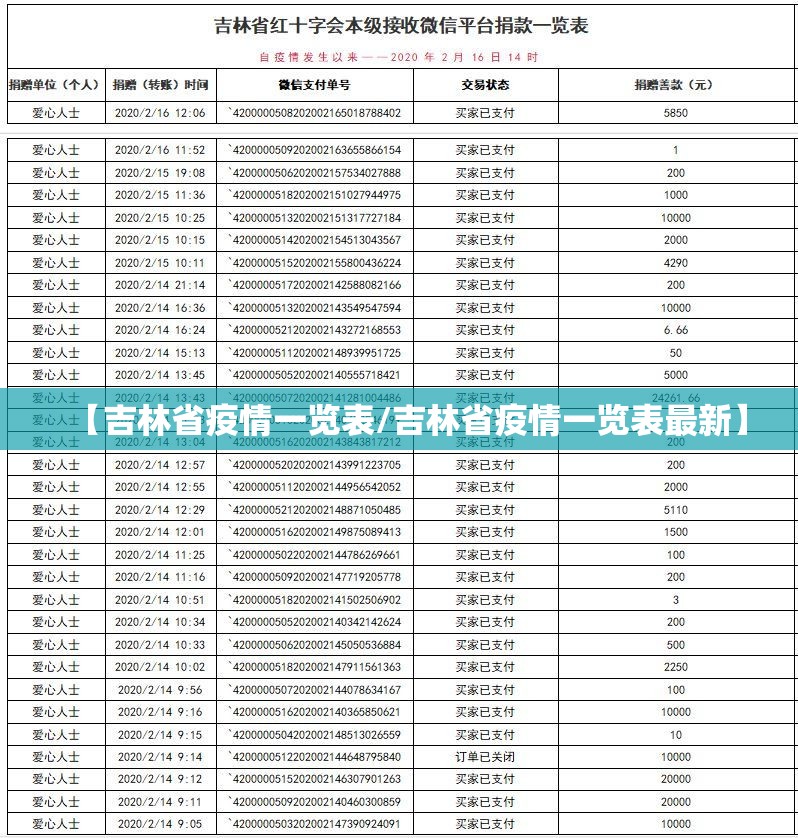 【吉林省疫情一览表/吉林省疫情一览表最新】