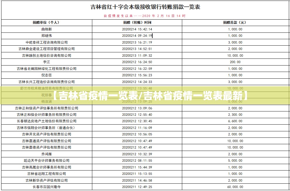 【吉林省疫情一览表/吉林省疫情一览表最新】