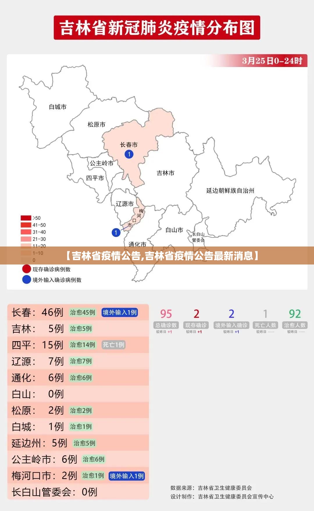 【吉林省疫情公告,吉林省疫情公告最新消息】