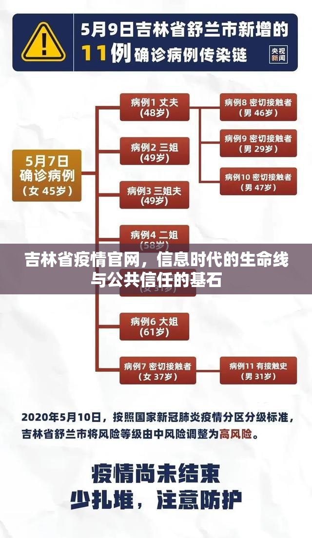 吉林省疫情官网，信息时代的生命线与公共信任的基石