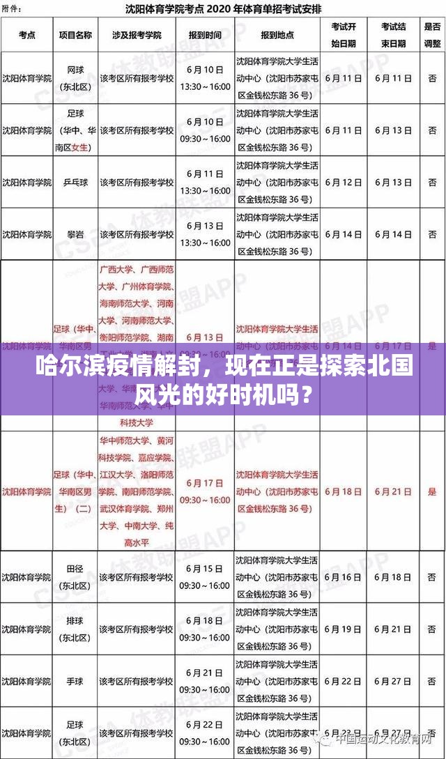 哈尔滨疫情解封，现在正是探索北国风光的好时机吗？