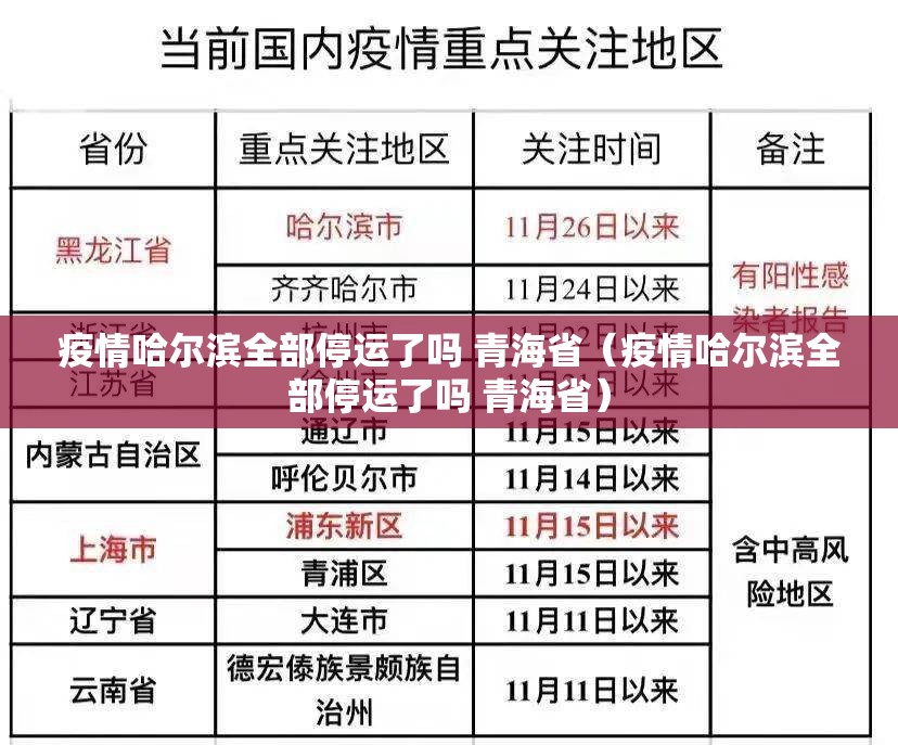 疫情哈尔滨全部停运了吗 青海省（疫情哈尔滨全部停运了吗 青海省）