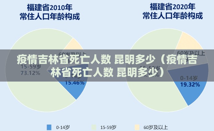疫情吉林省死亡人数 昆明多少（疫情吉林省死亡人数 昆明多少）