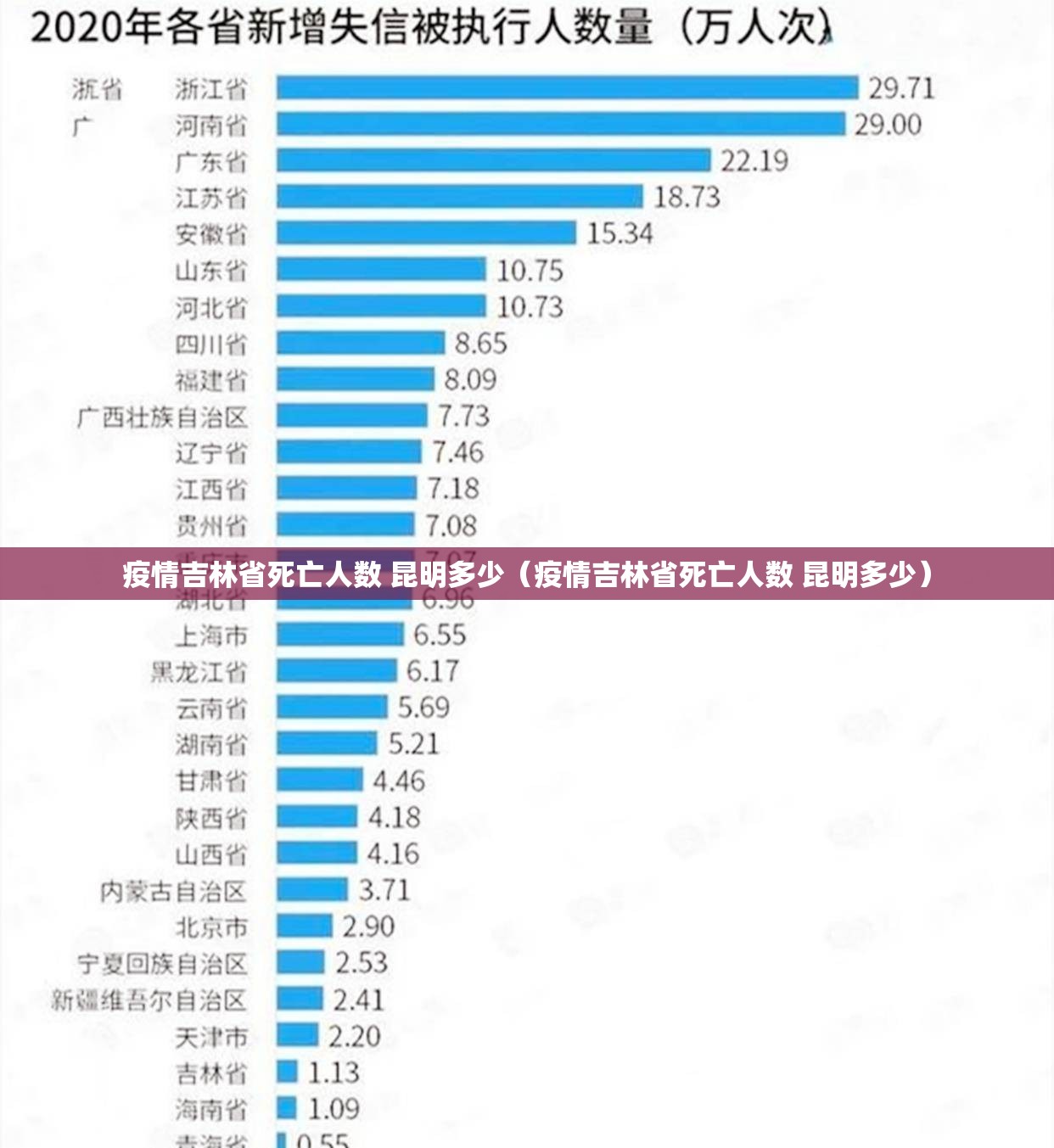 疫情吉林省死亡人数 昆明多少（疫情吉林省死亡人数 昆明多少）