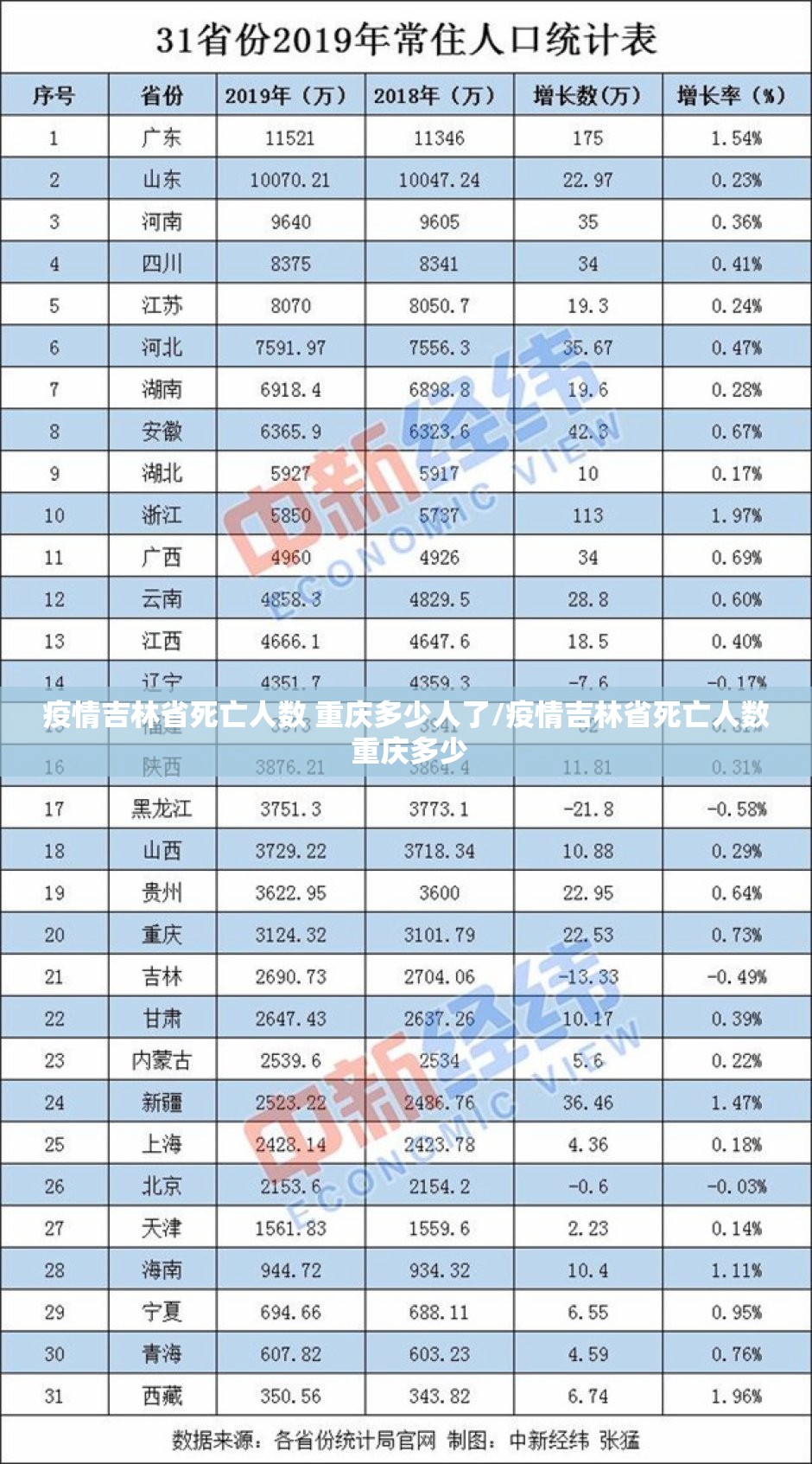 疫情吉林省死亡人数 重庆多少人了/疫情吉林省死亡人数 重庆多少