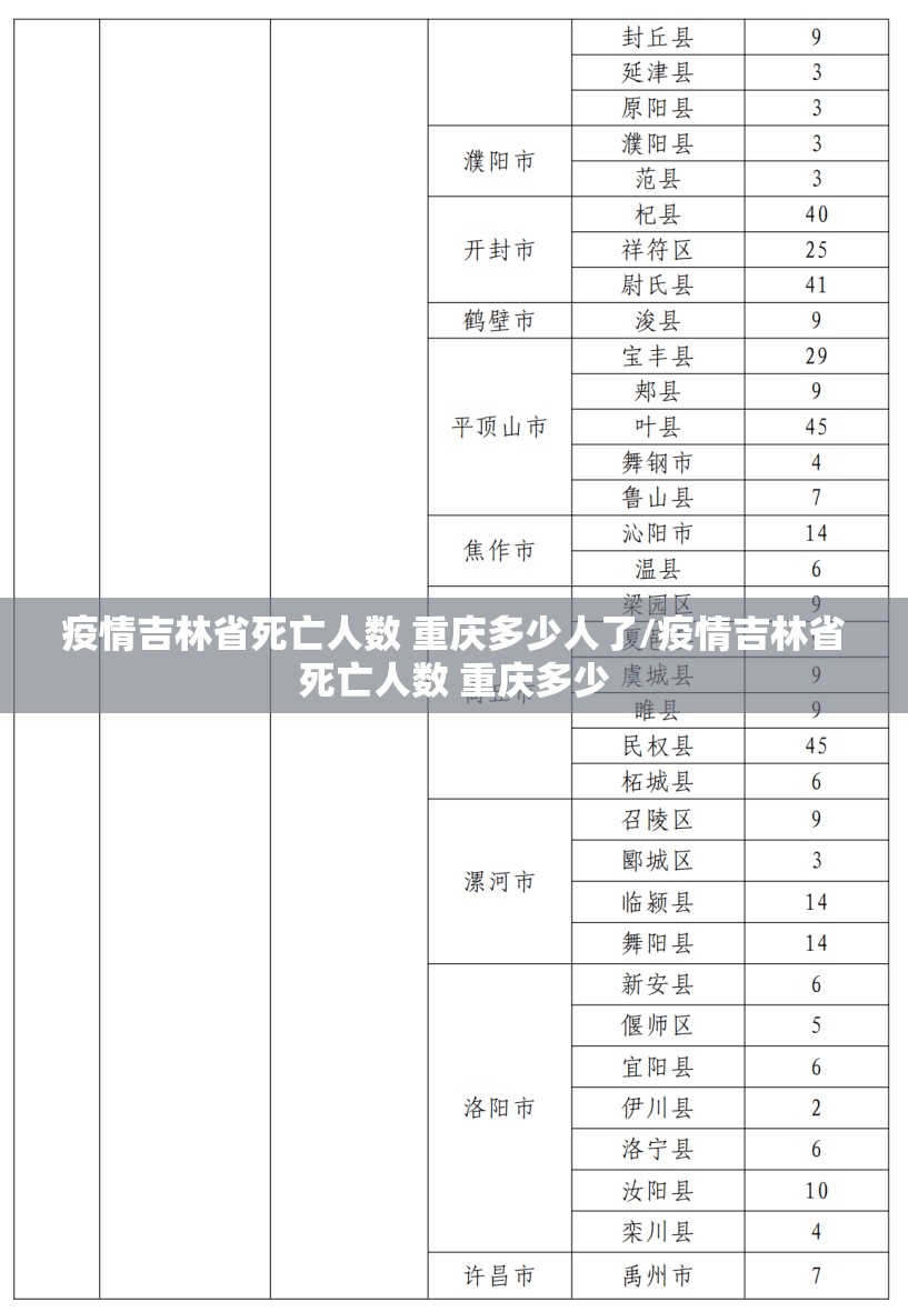 疫情吉林省死亡人数 重庆多少人了/疫情吉林省死亡人数 重庆多少