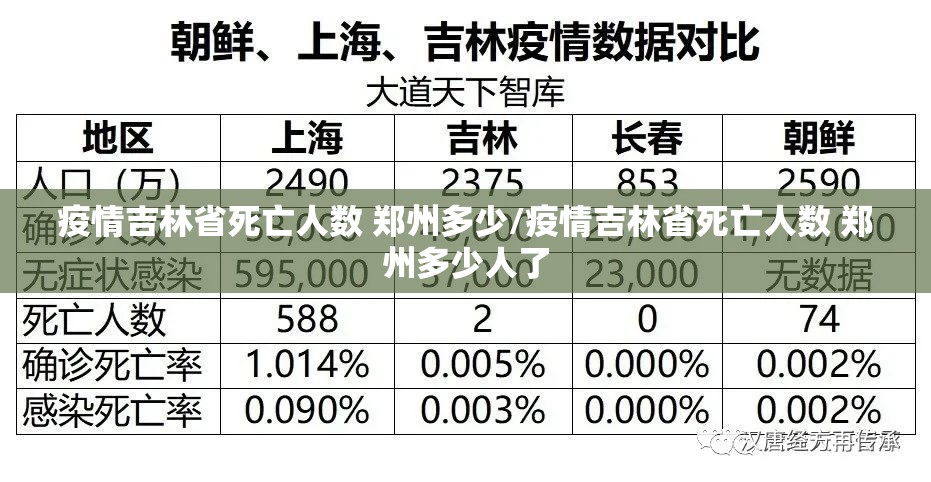 疫情吉林省死亡人数 郑州多少/疫情吉林省死亡人数 郑州多少人了