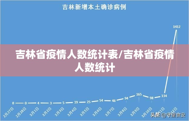 吉林省疫情人数统计表/吉林省疫情人数统计