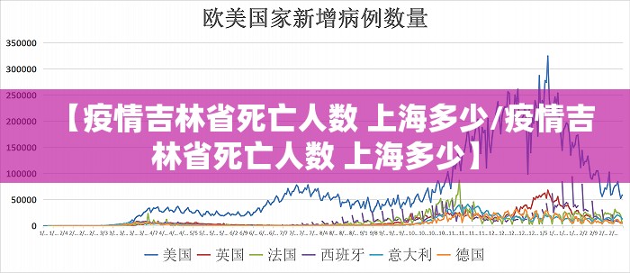 【疫情吉林省死亡人数 上海多少/疫情吉林省死亡人数 上海多少】