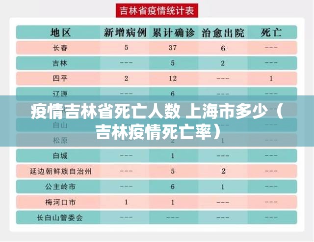 疫情吉林省死亡人数 上海市多少（吉林疫情死亡率）