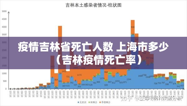 疫情吉林省死亡人数 上海市多少（吉林疫情死亡率）