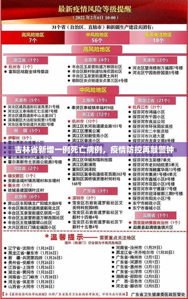 吉林省新增一例死亡病例，疫情防控再敲警钟