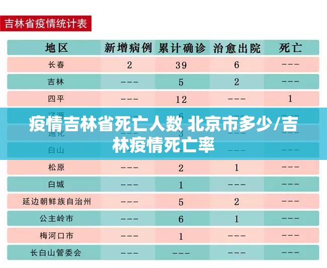 疫情吉林省死亡人数 北京市多少/吉林疫情死亡率