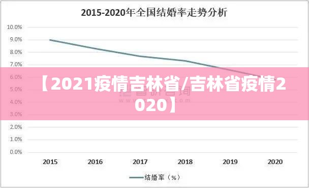 【2021疫情吉林省/吉林省疫情2020】